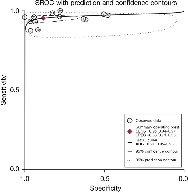 Figure 14