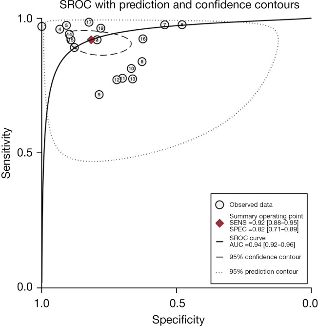 Figure 11