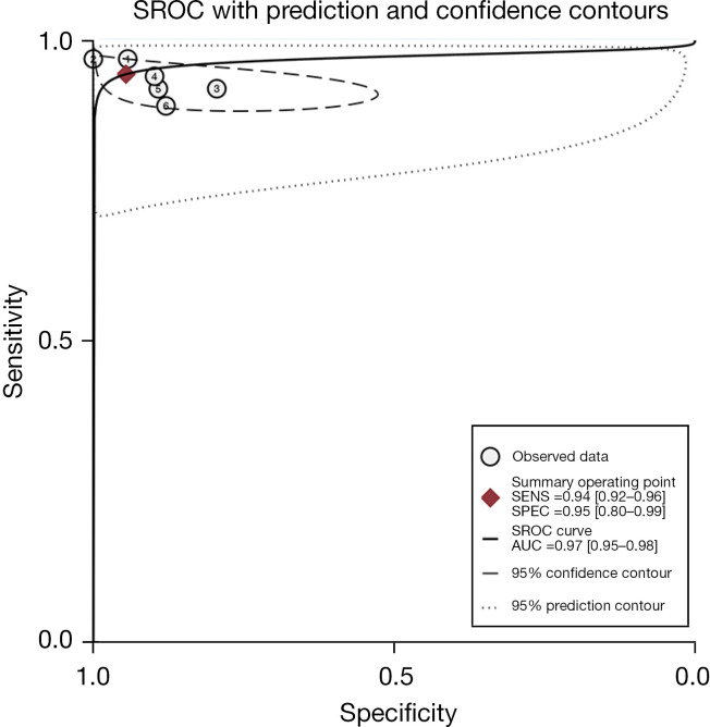 Figure 16