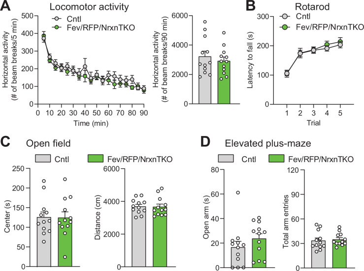 Figure 4—figure supplement 1.