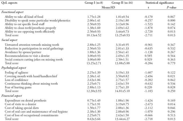 graphic file with name SaudiMedJ-40-79-g003.jpg