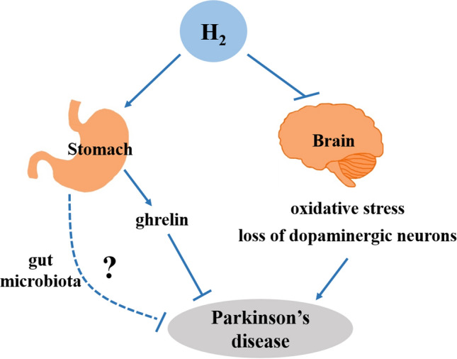 Fig. 3