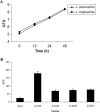FIG. 7.
