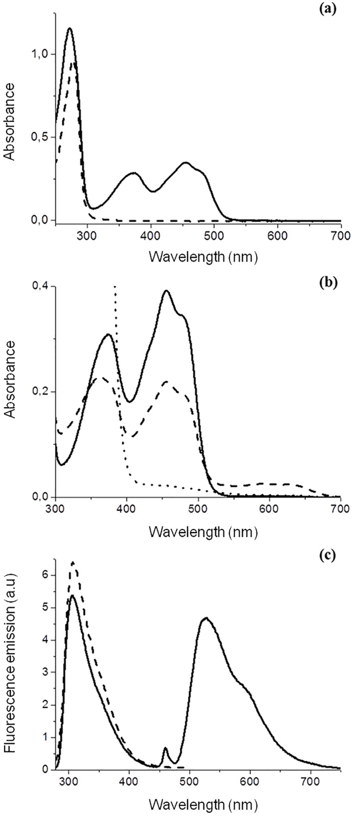 Fig 1