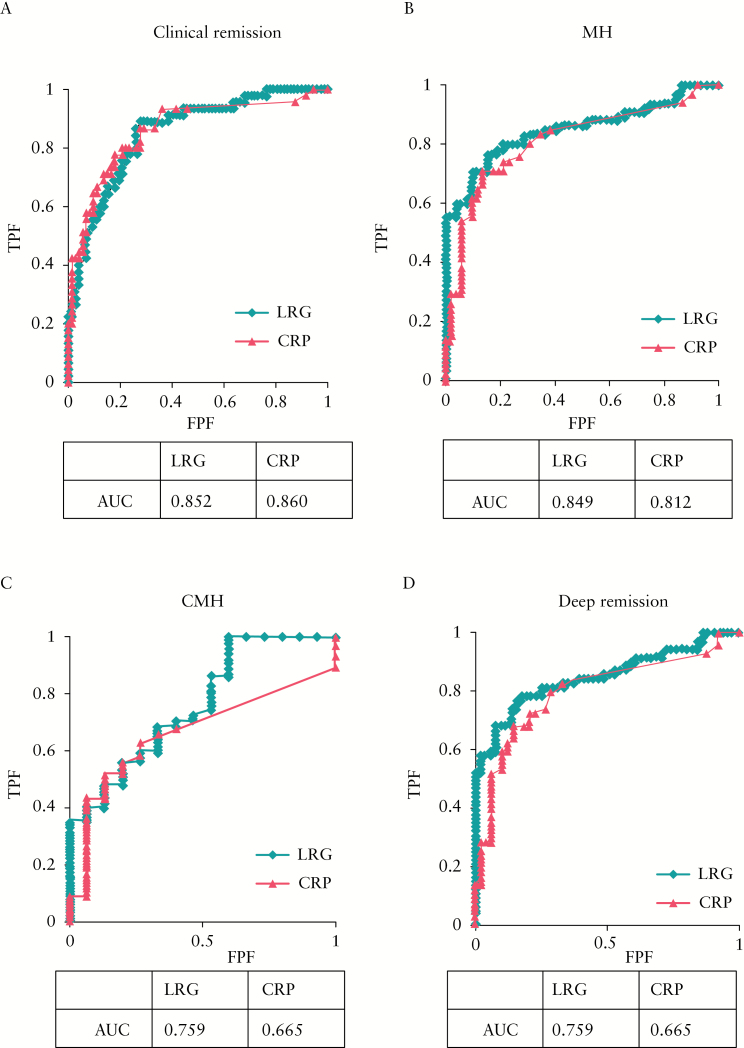 Figure 4.