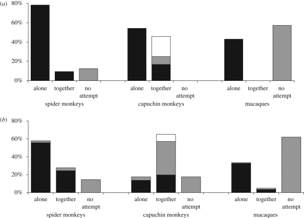 Figure 2.