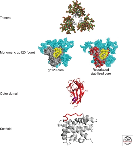 Figure 3.