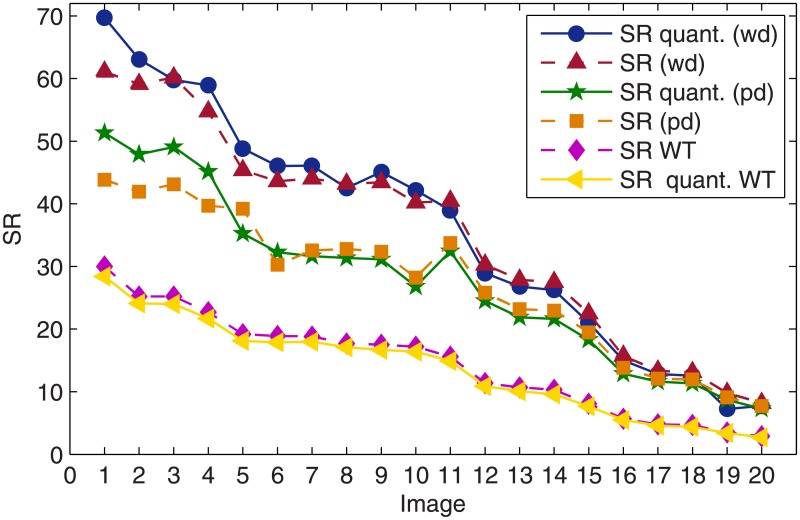 Fig 4