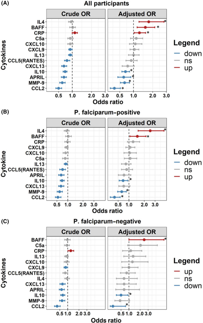 FIGURE 4