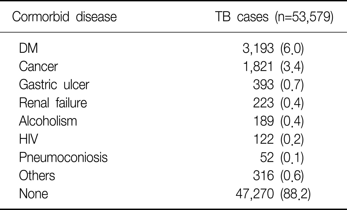 graphic file with name trd-73-48-i003.jpg