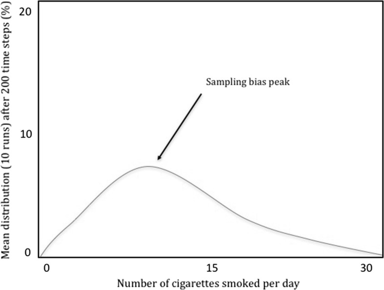 Fig. 3