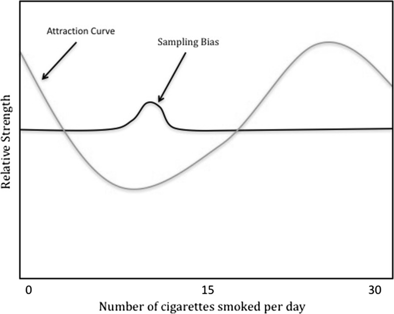 Fig. 1