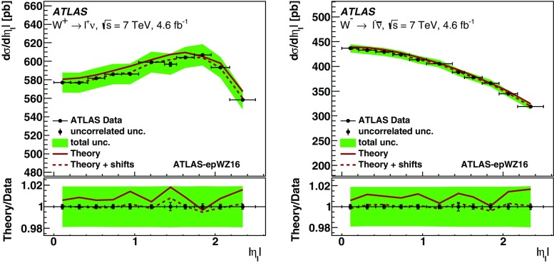 Fig. 28