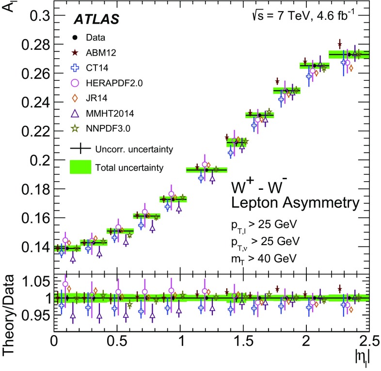 Fig. 22