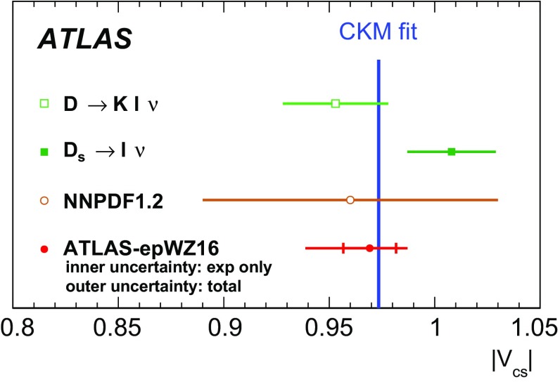 Fig. 32