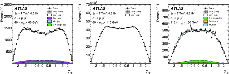 Fig. 15