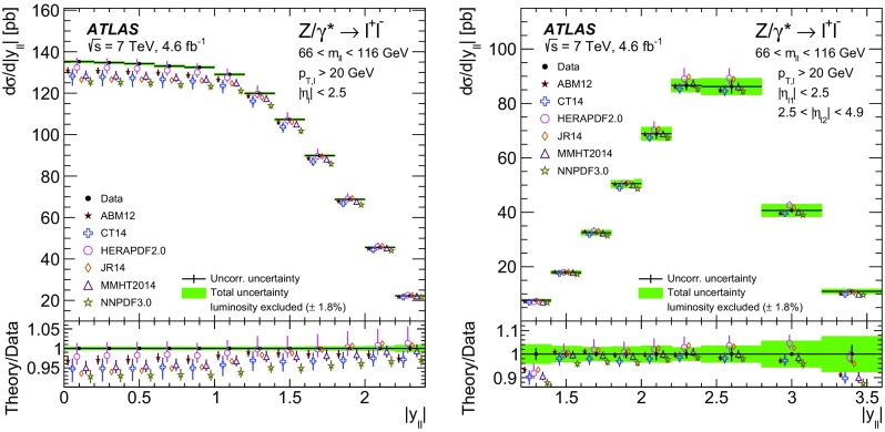 Fig. 23