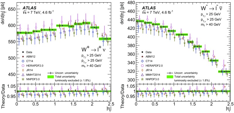 Fig. 21