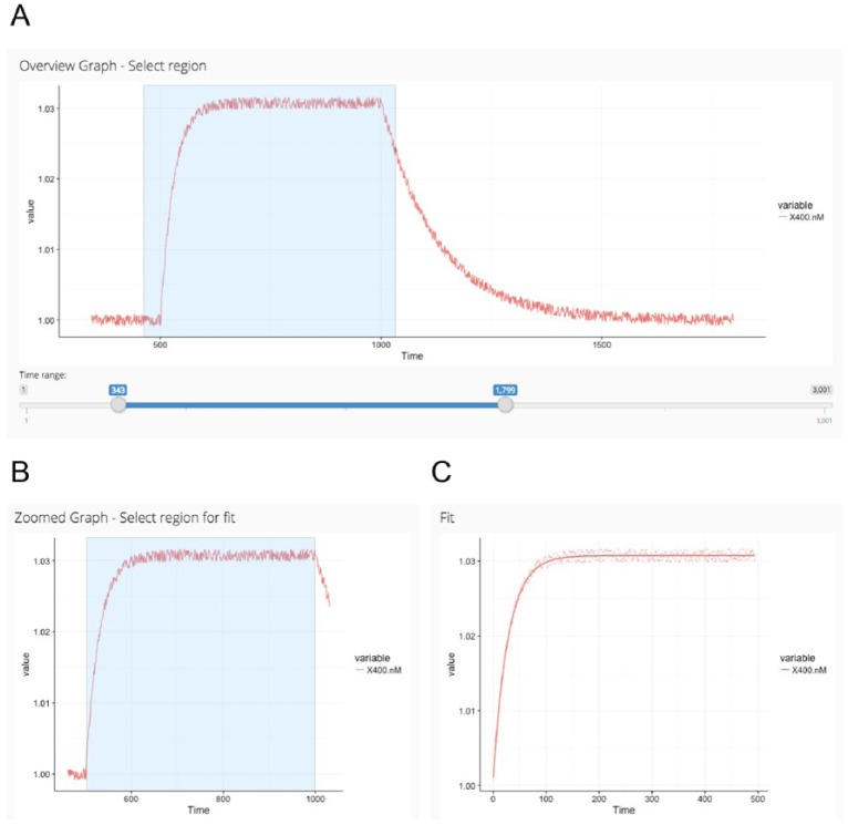 Figure 3.