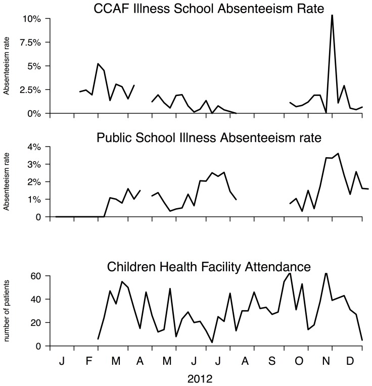 Figure 4