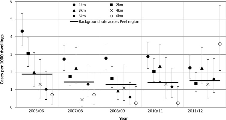 FIG. 3.