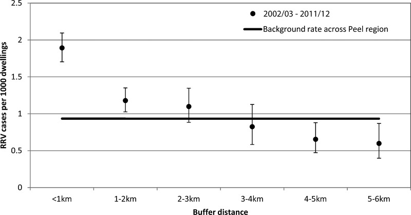 FIG. 2.