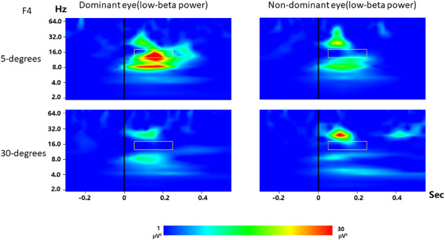 Figure 7.