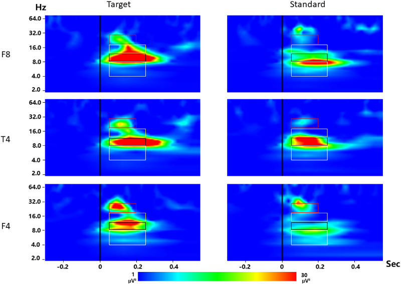 Figure 4.