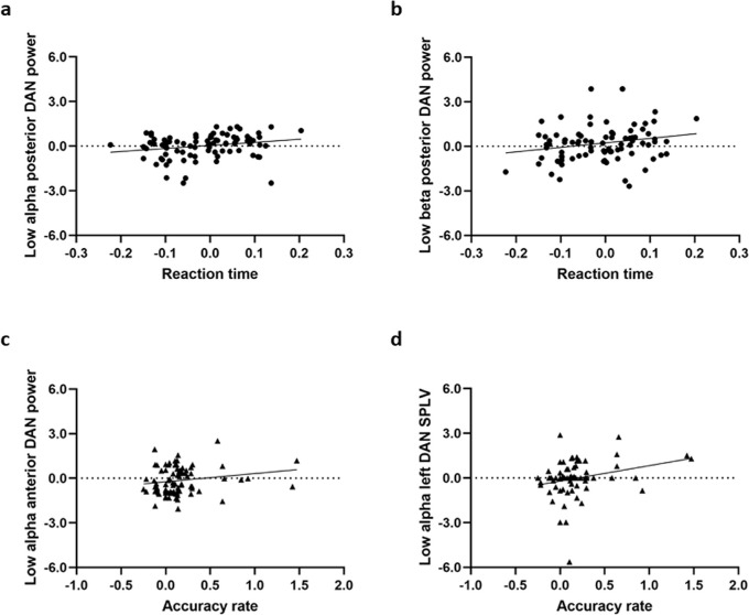 Figure 10.