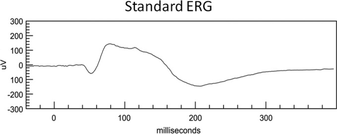 FIG 1