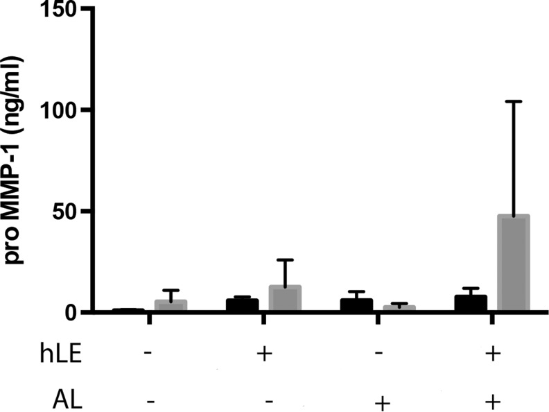 FIG. 2.