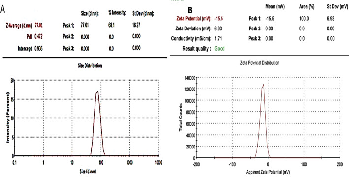 Fig. 2
