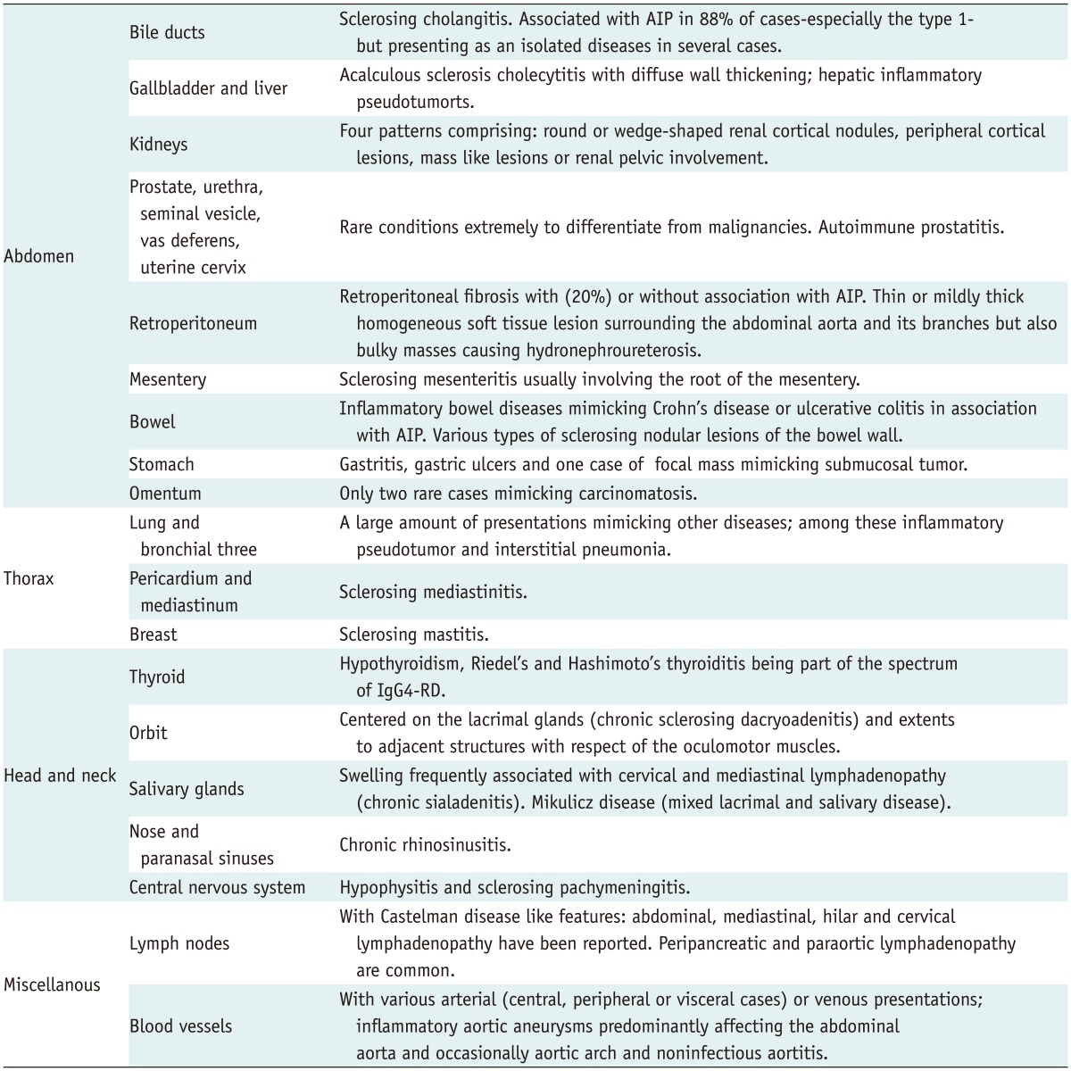 graphic file with name kjr-15-66-i001.jpg