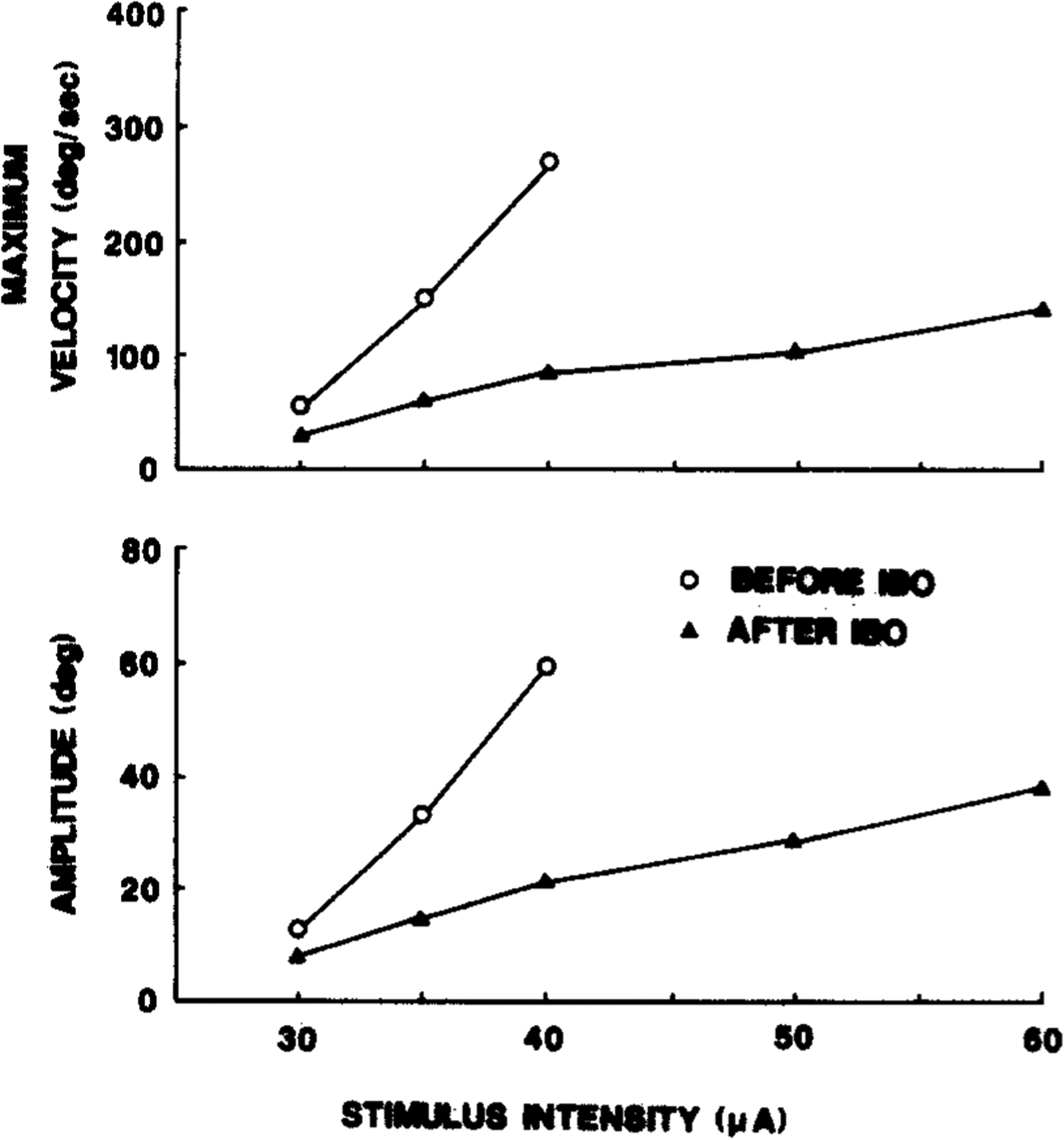 Fig. 9.