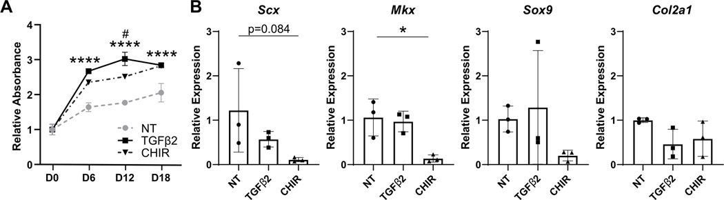 Figure 2: