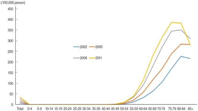 Figure 1.