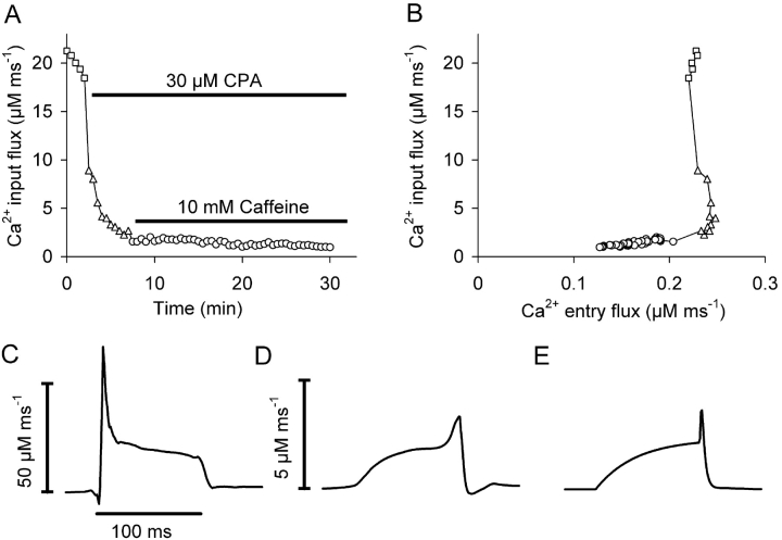 Figure 12. 