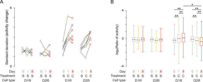 Figure 2—figure supplement 1.