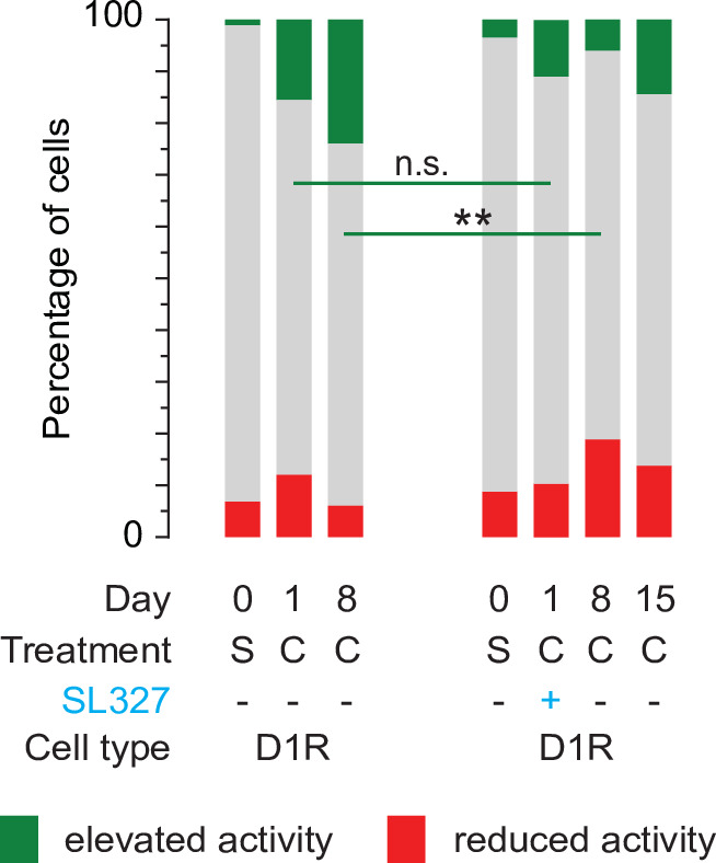 Figure 6—figure supplement 1.