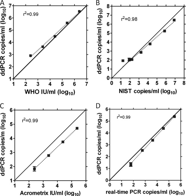 FIG 1