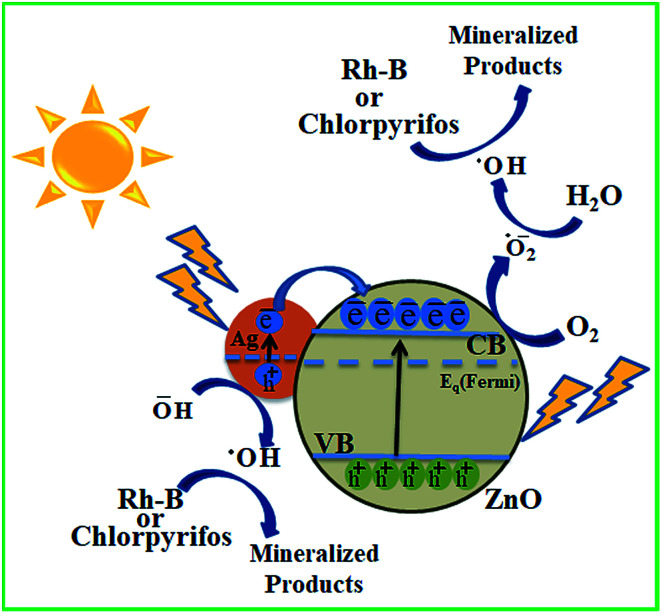 Scheme 3