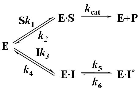 Scheme 2