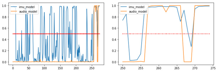 Figure 14