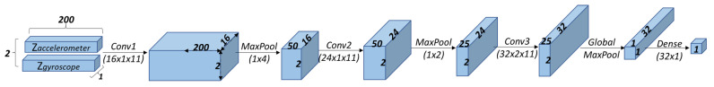 Figure 8