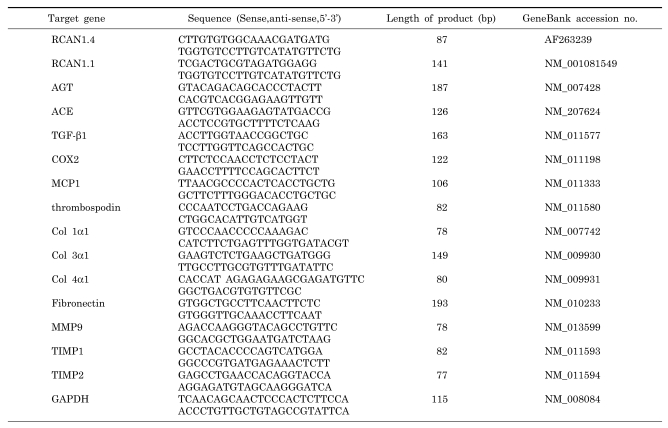 graphic file with name kjpp-15-299-i001.jpg