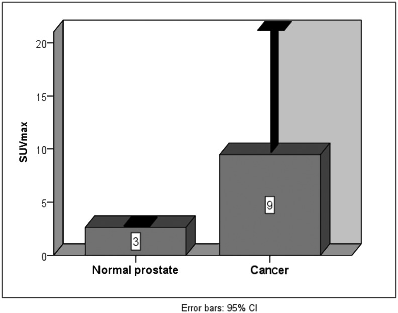 FIG. 6.