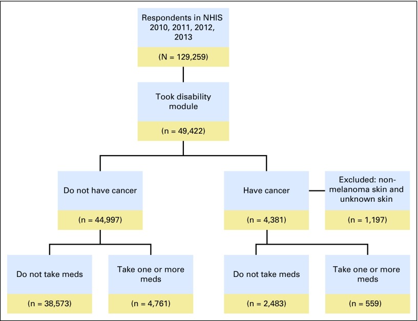 Fig 1.