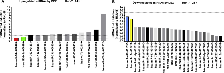 Figure 7