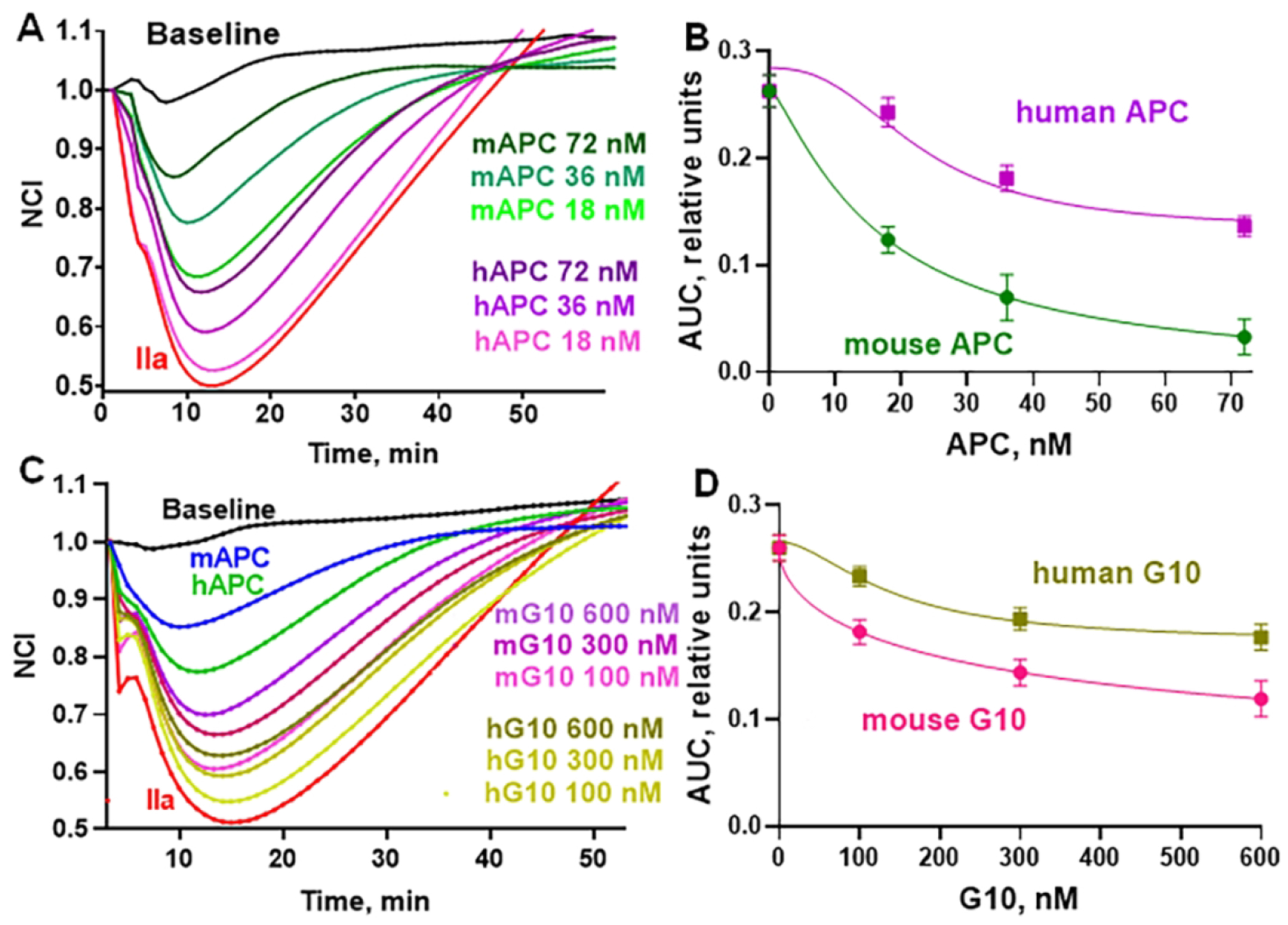 Figure 6.