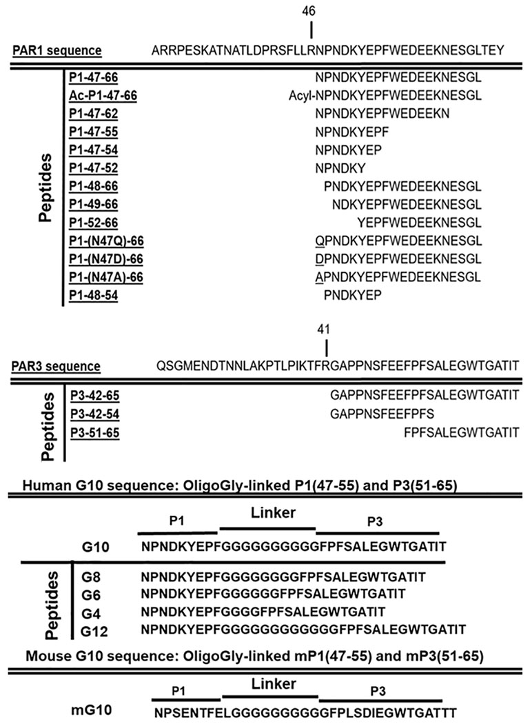 graphic file with name nihms-2036012-t0009.jpg